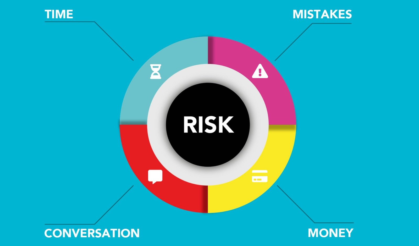 Risk Assessment in the Workplace Certification - Cardboard applique of round shaped diagram with symbols and titles representing types of business risks on blue background